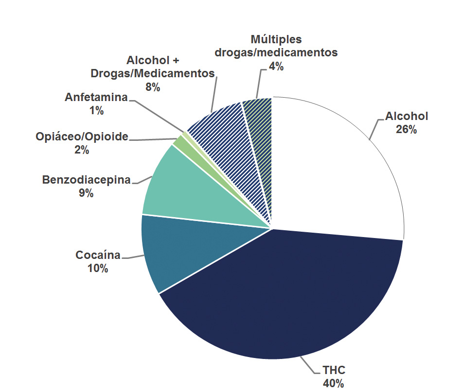 drivers_tested_positive_in_spain_from_2007_to_2009_es_web