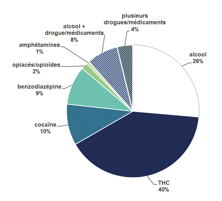 Drugwipe : le nouveau test cannabis ultra-efficace des autorités Françaises  - Blog PsychoTestsPermis