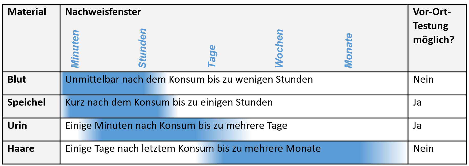 nachweiszeiten_drogen_web