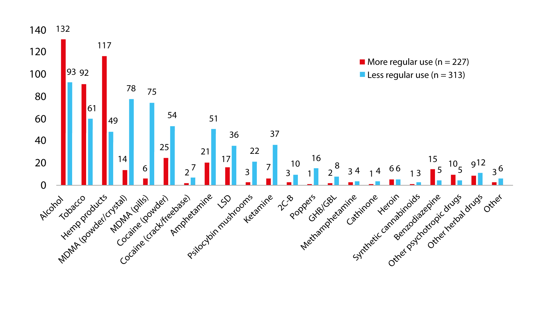 drug use in Switzerland since the outbreak of COVID-19.Source