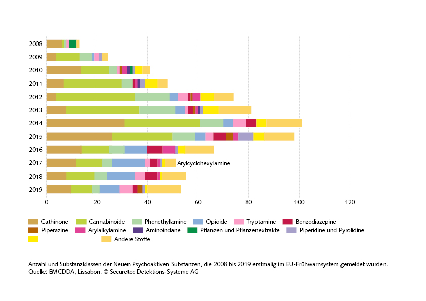 Neuen_Psychoaktiven_Substanzen_EMCDDA_21-1407-SCR_web