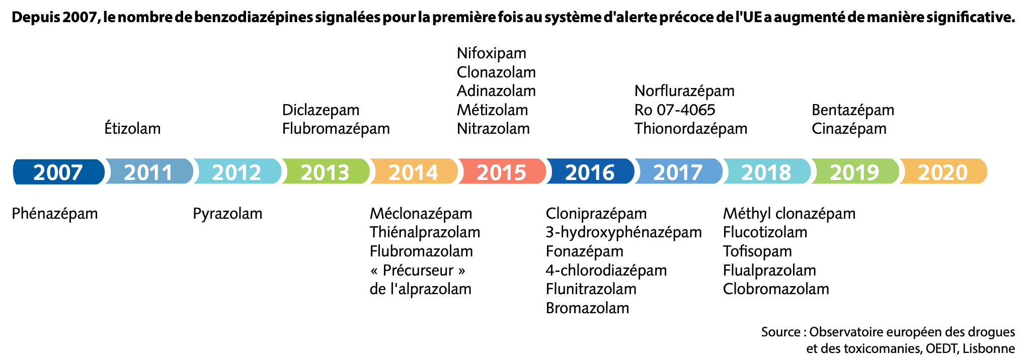 Test de dépistage de drogue universel DrugWipe® A - Securetec  Detektions-Systeme AG