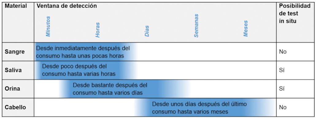 Ventana de deteccion
