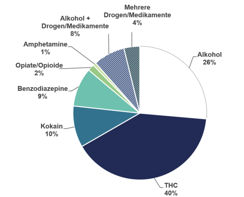 Tortendiagramm mit DrugWipe positiv getestet in Spanien
