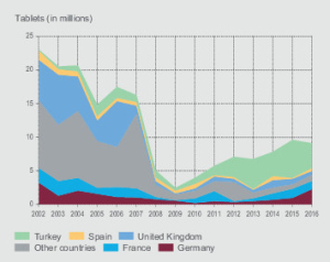 Graphic MDMA consumption
