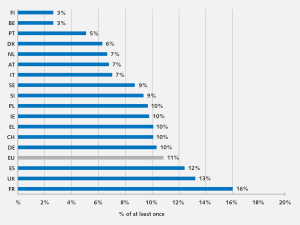 Grafik mit drogenfahrten nach laendern