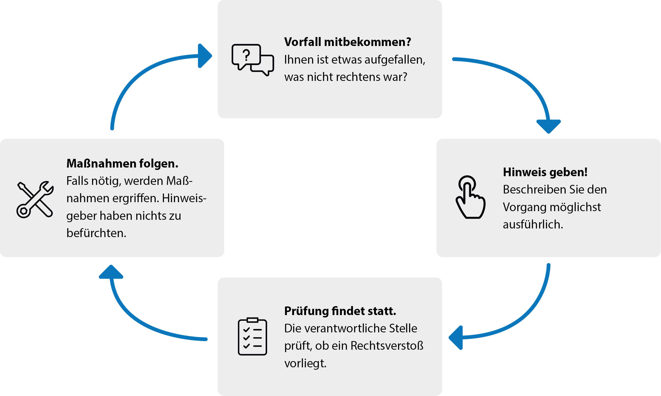 Grafik zum vorgehen bei einem Vorfall mit Drogen